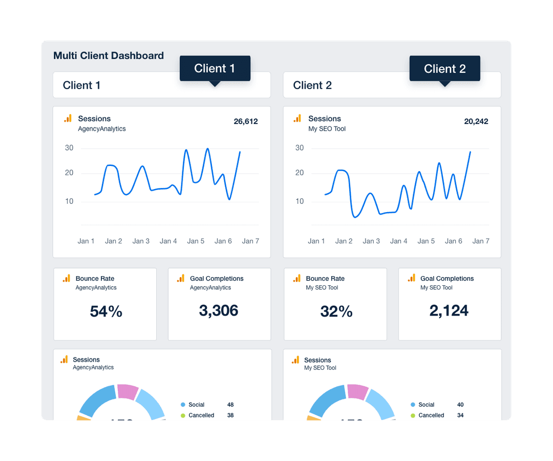 User Guide Reporting Dashboard Example 20+ Dashboard Examples to Inspire Your Client Reporting - AgencyAnalytics