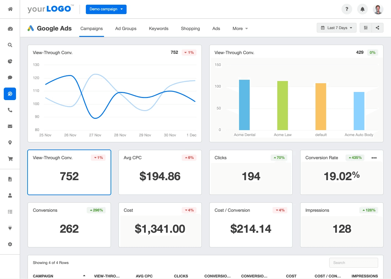 15 Critical Google Ads Metrics to Monitor Daily AgencyAnalytics