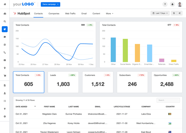 Cost Per Lead (CPL) - Definition, Examples & Tips - AgencyAnalytics