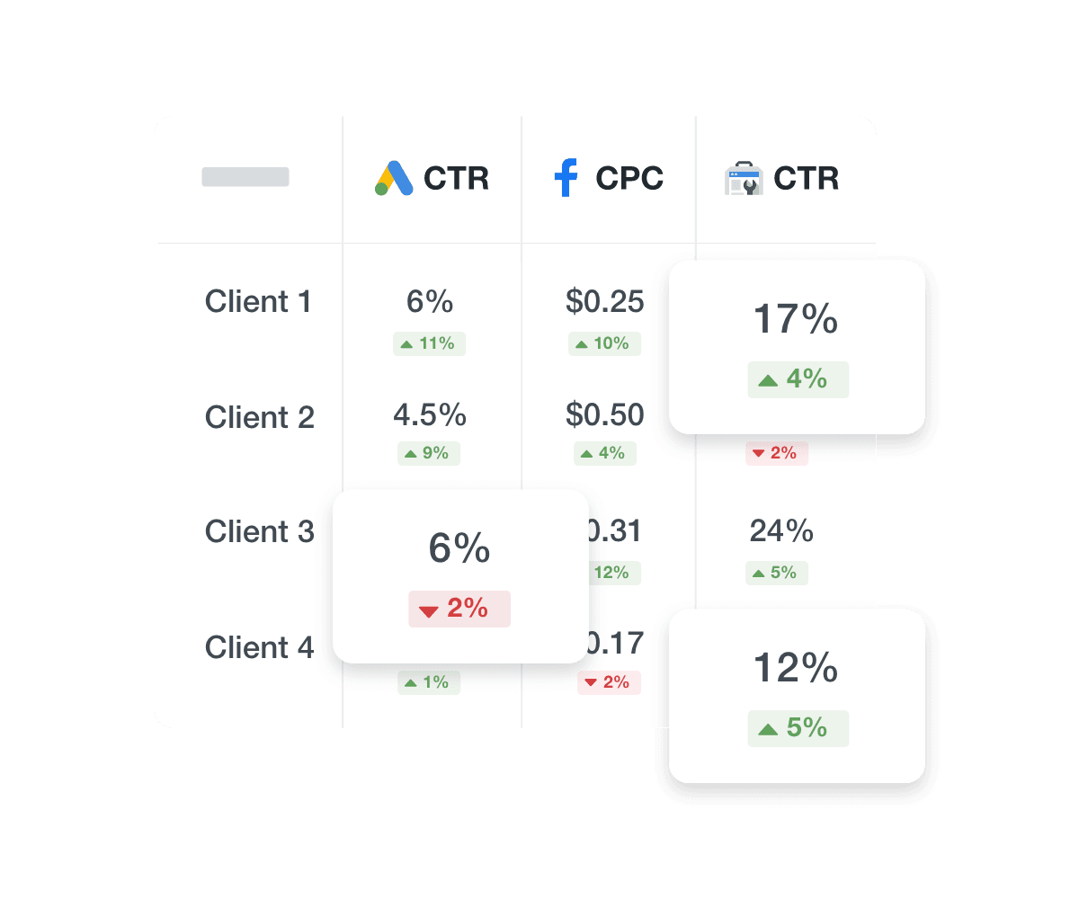 Roll-up Tables for Agencies | Instantly Monitor All Client Performance ...