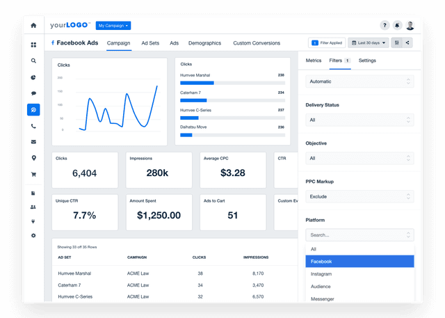 Cost Per Lead (CPL) - Definition, Examples & Tips - AgencyAnalytics