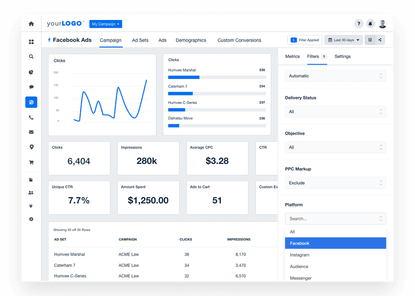 Impressions - Definition, Examples & Tips - AgencyAnalytics