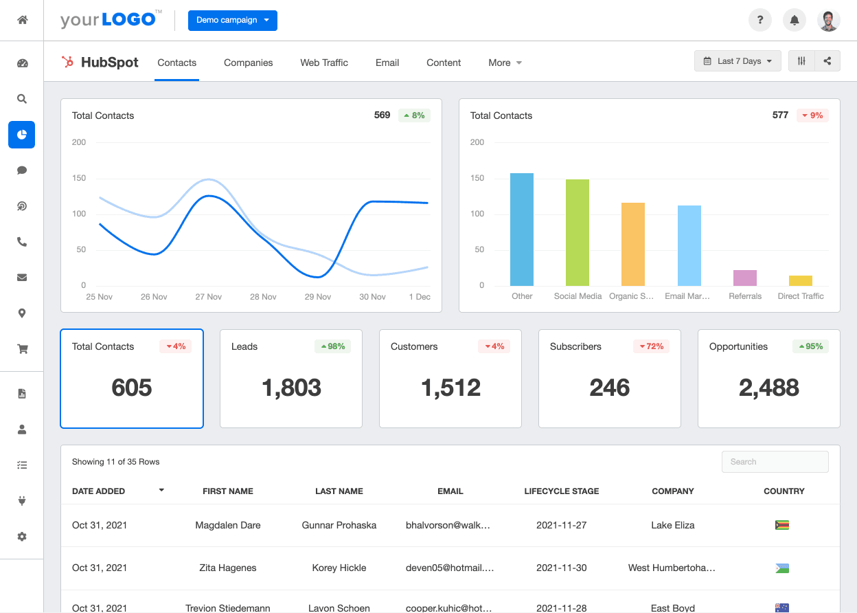 HubSpot Analytics 31 Metrics to Track AgencyAnalytics