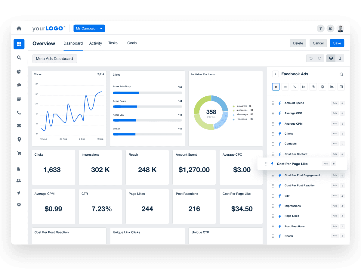 Customizable Meta Ads Dashboard - AgencyAnalytics
