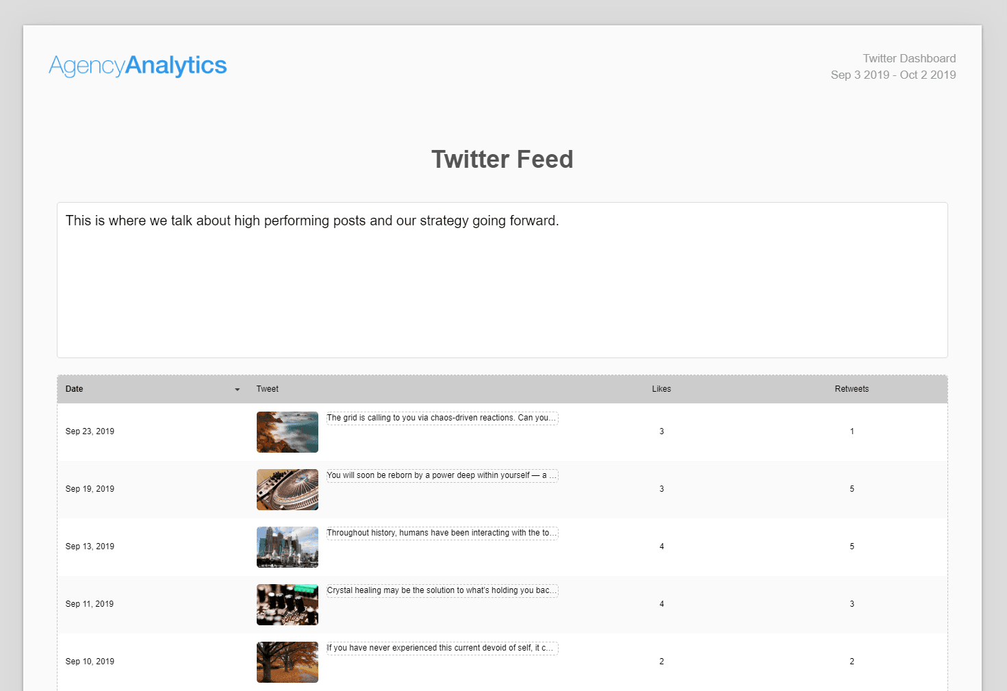 Twitter Analytics Report Template Built For Agencies AgencyAnalytics