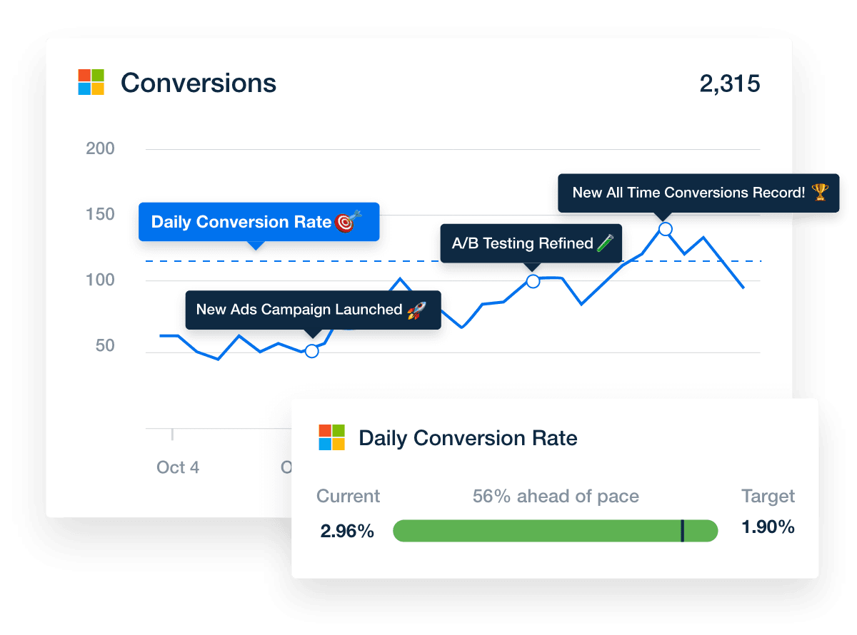Client Reporting That Drives Results: Insights that Matter ...
