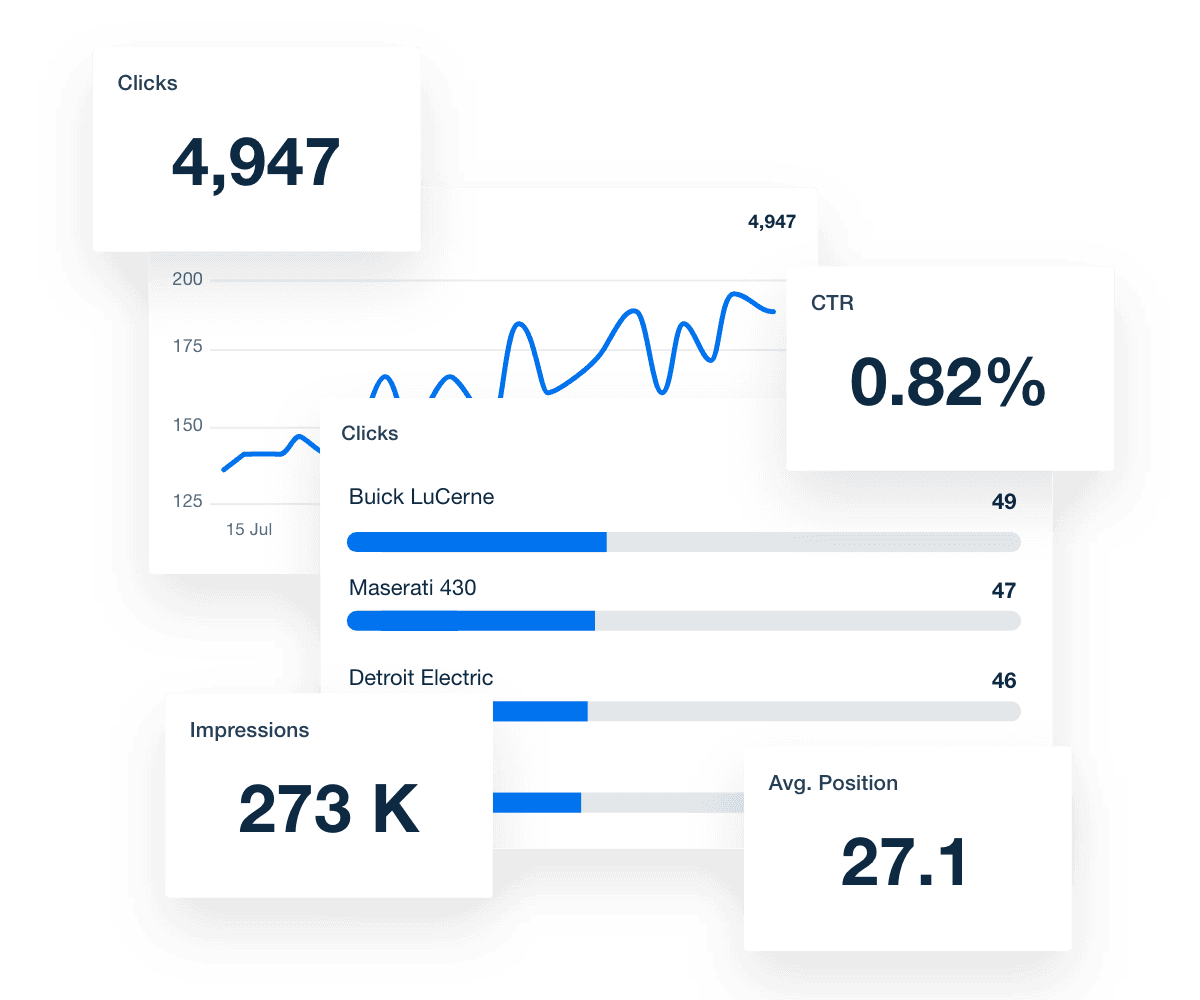 White Label Client Dashboard Software Try It Free AgencyAnalytics White label client dashboard software try it free agencyanalytics