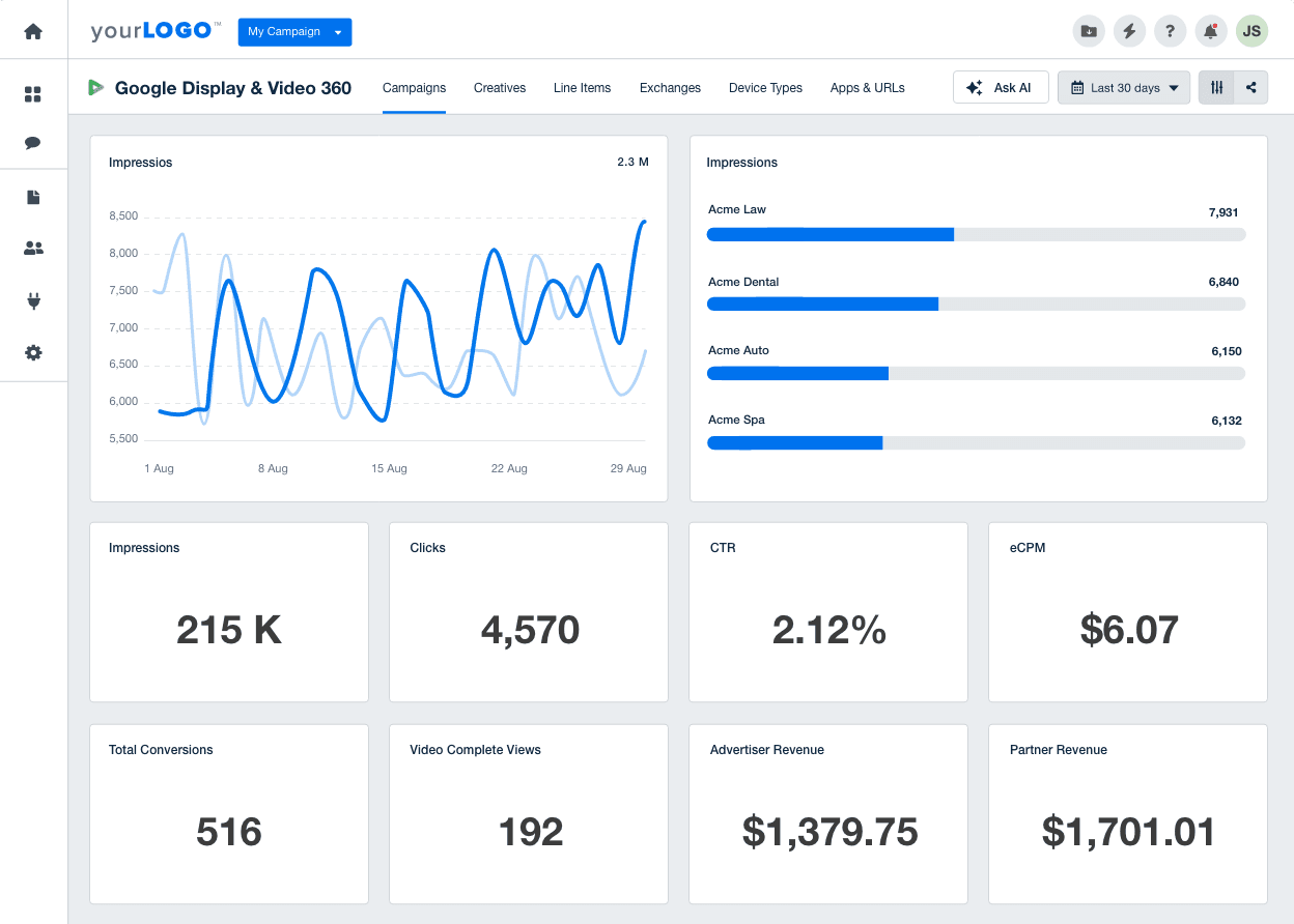 Google DV360 (Display & Video 360) Reporting Dashboards - AgencyAnalytics
