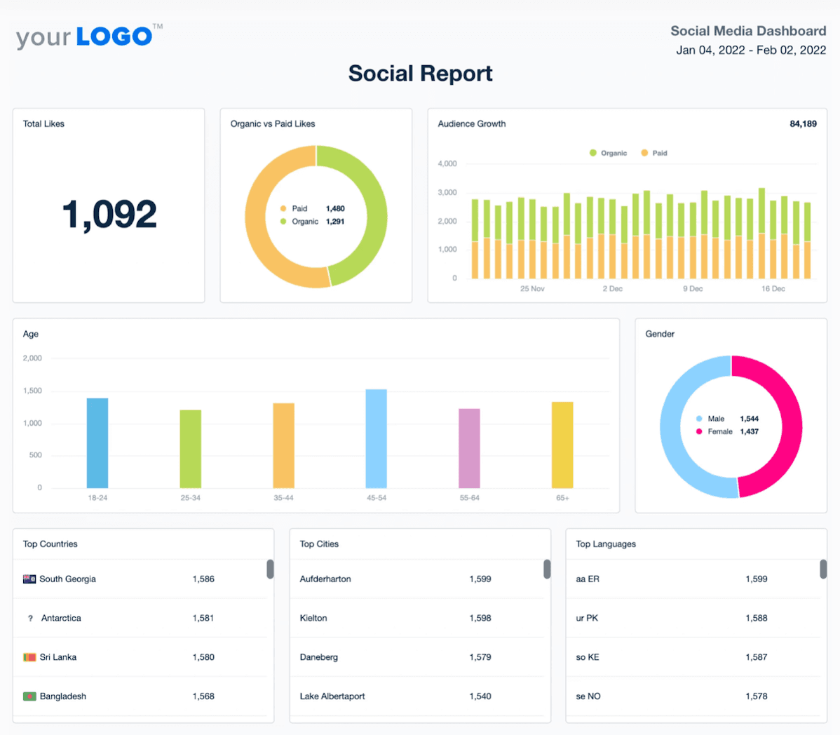16 Social Media KPIs to Track Client Success AgencyAnalytics