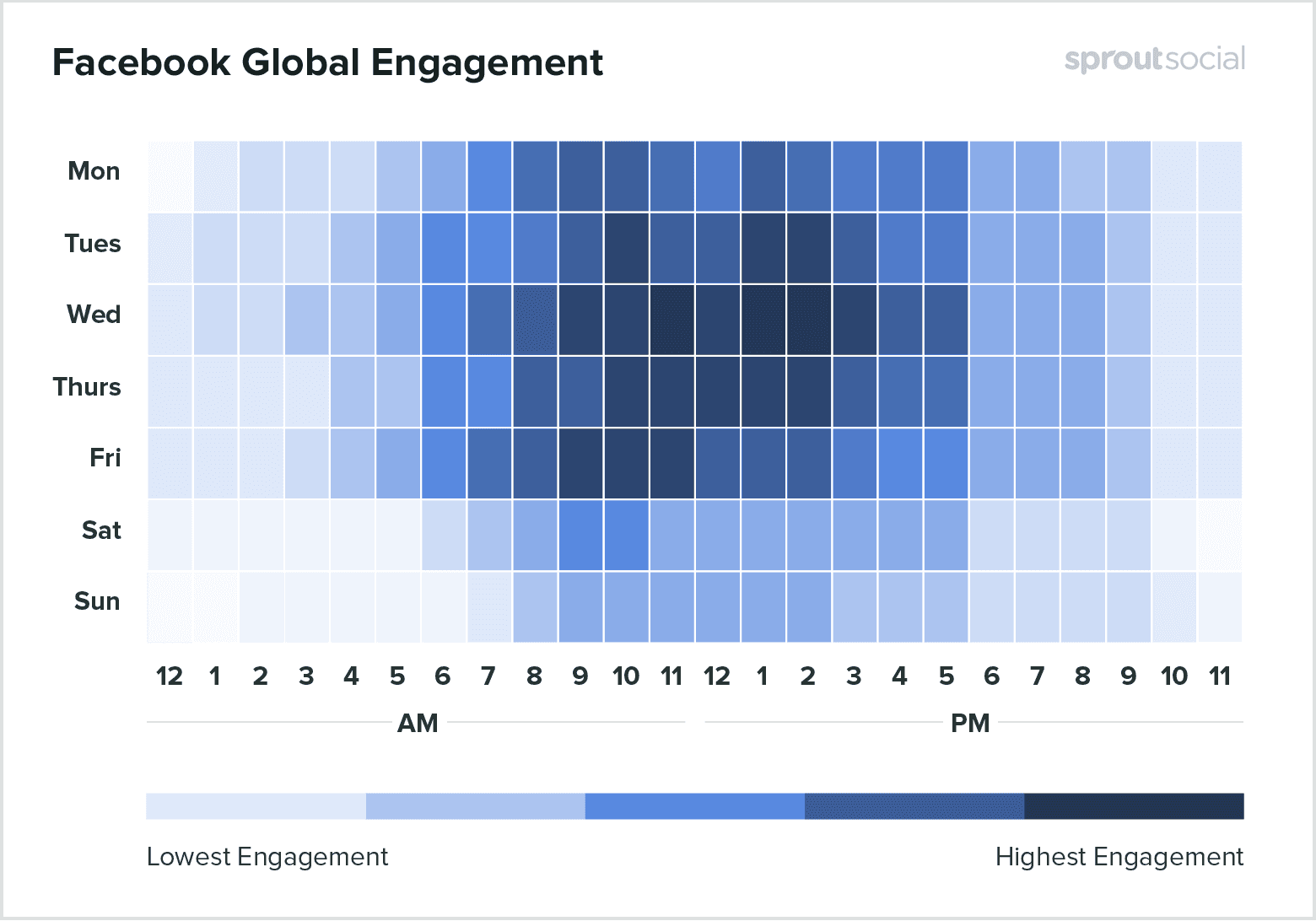 The Best Social Media Posting Times in 2020 (By Platform) - AgencyAnalytics