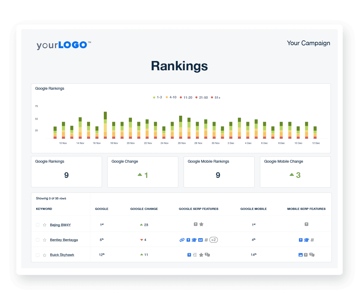 Seo keyword best sale tracking