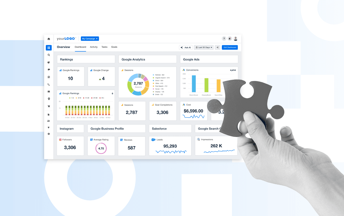 Best Client Automation Software for Marketing Agencies - AgencyAnalytics