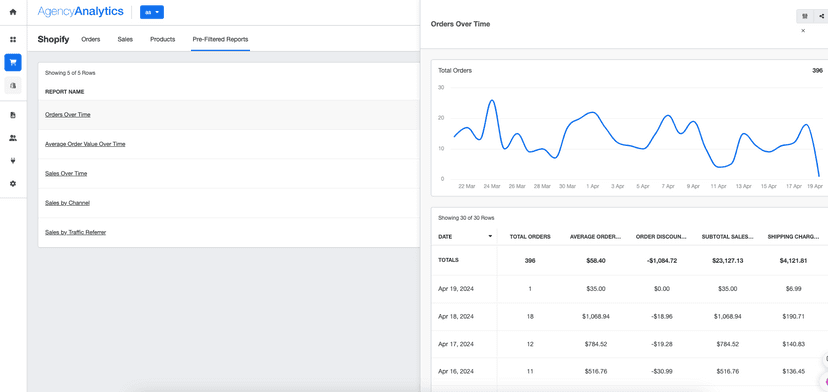 Shopify Pre-Filtered Reports Section Added 