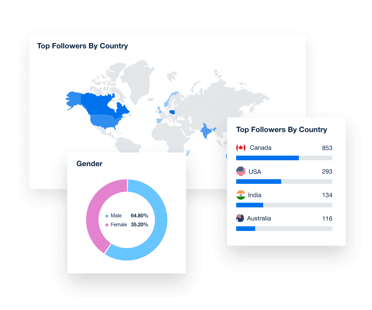 A collection of demographic and geographic charts in AgencyAnalytics