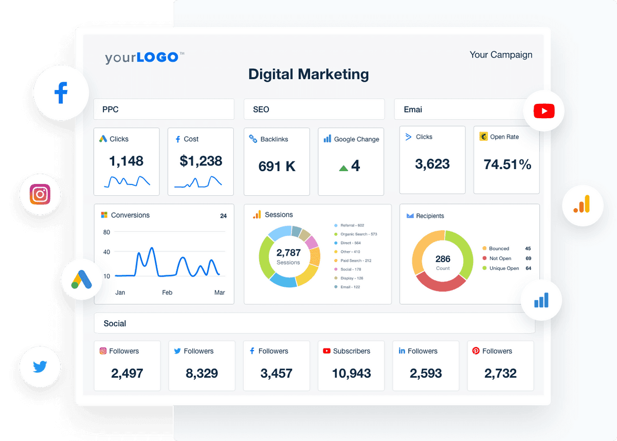 Digital Marketing Reporting Tool image showing an example of a digital marketing dashboard 