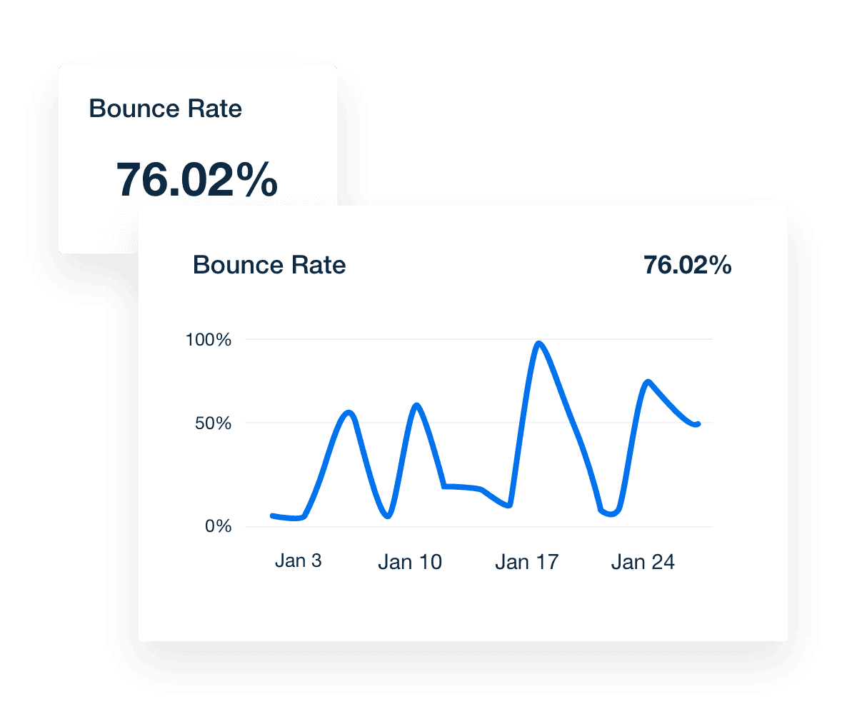 A chart showing email bounce rate