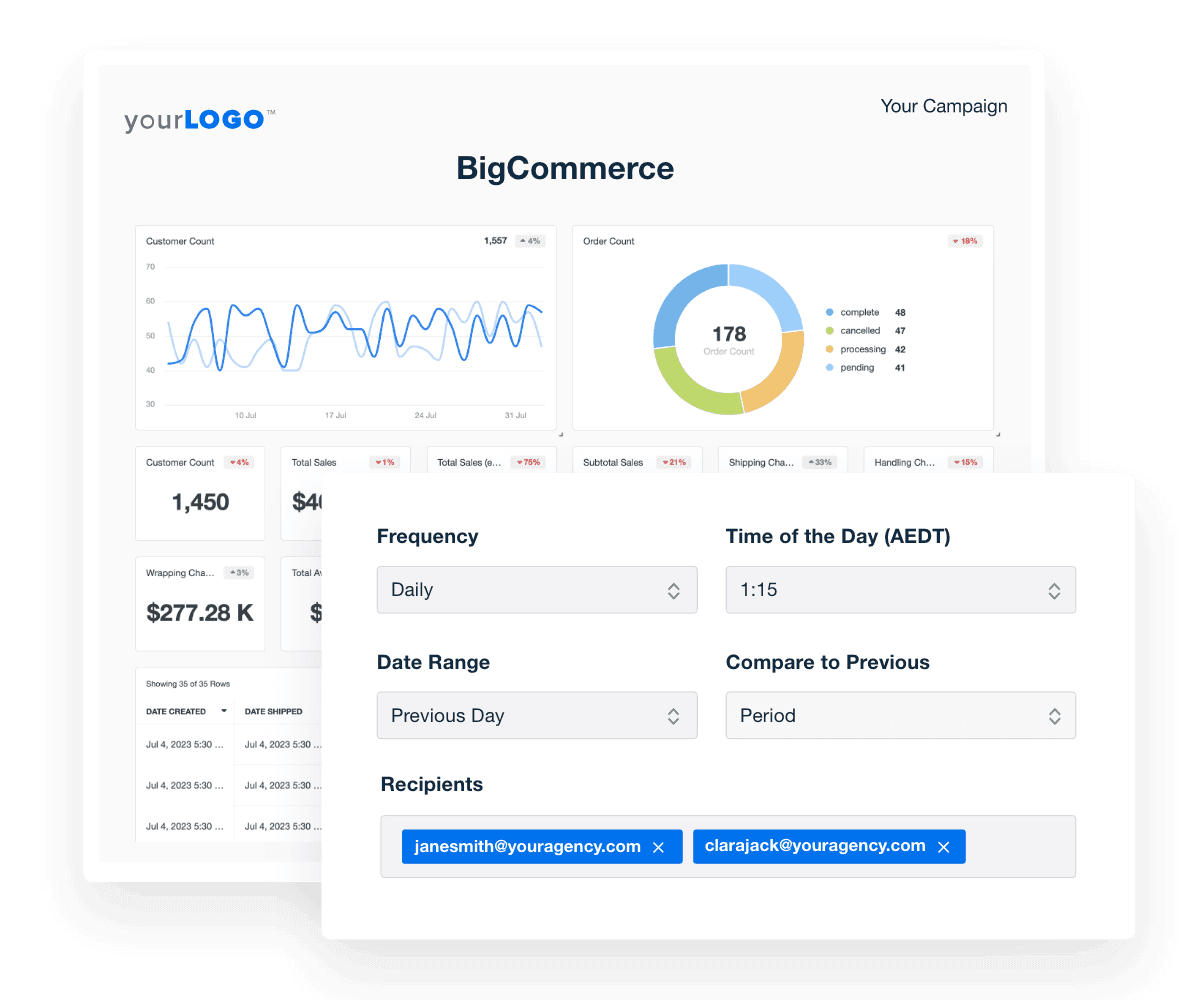 Schedule and automatically send comprehensive BigCommerce eCommerce reports to your clients.