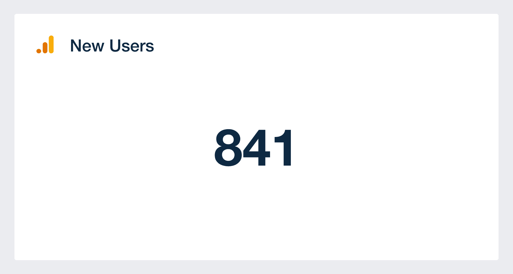 new users in GA4 widget as it appears in a web analytics dashboard template